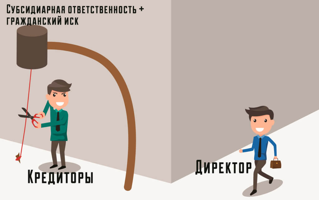 Субсидиарная ответственность руководителя, учредителя, директора компании при её банкротстве